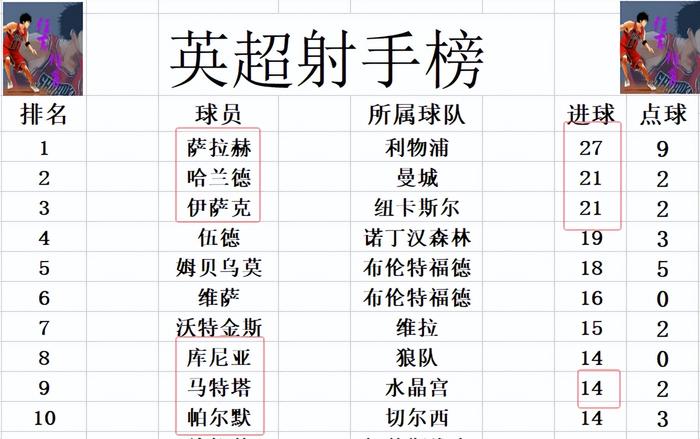 阿森纳绝平华斯拉，客场仍未尝胜绩的简单介绍