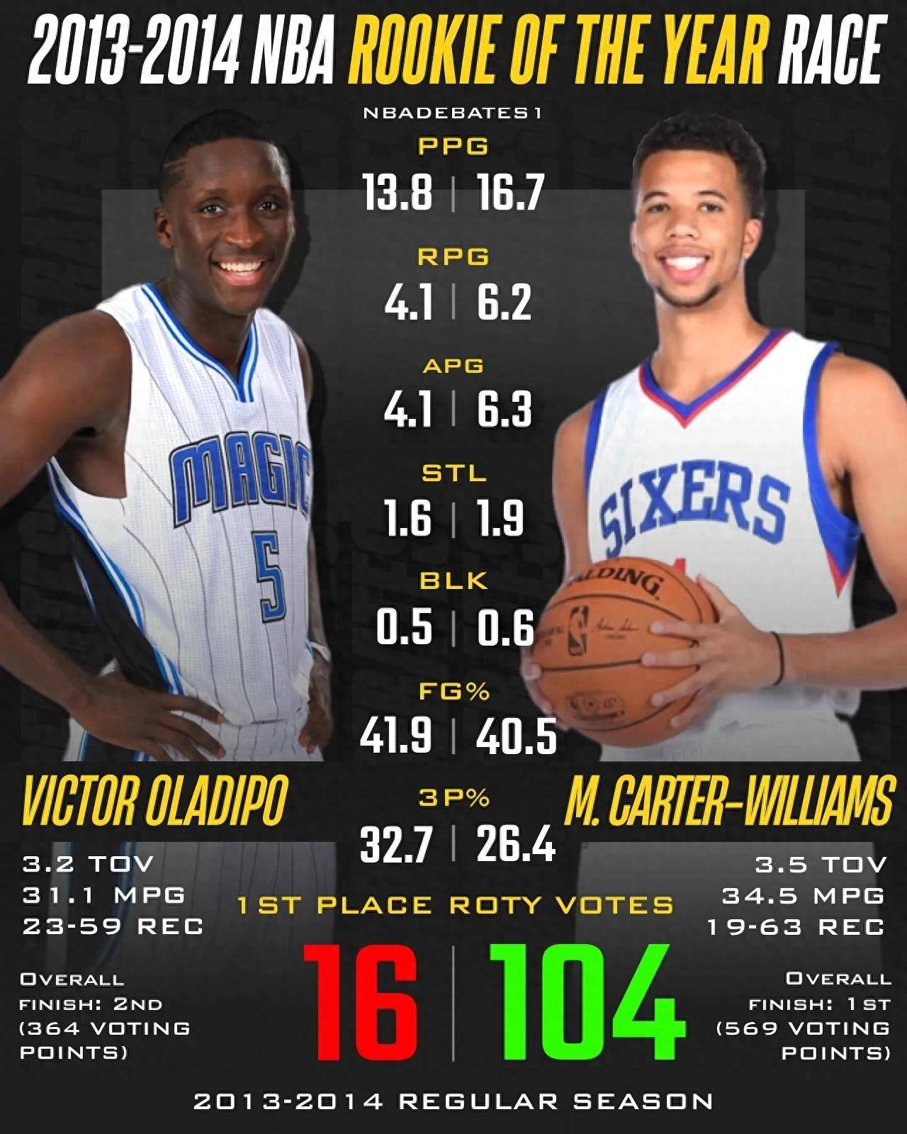 爱游戏亚洲官网-新秀球员的表现引起了所有人的关注