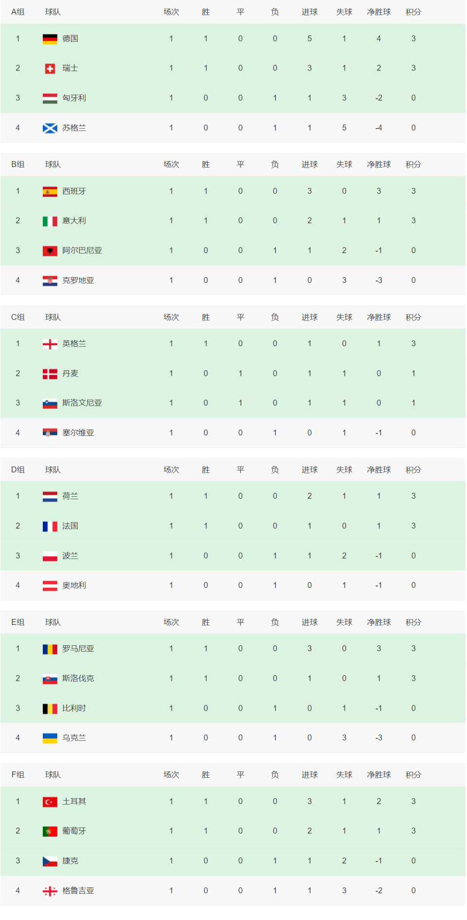 欧洲豪门备战亚洲淘汰赛,实力检验来临 欧洲豪门备战亚洲淘汰赛,实力检验来临