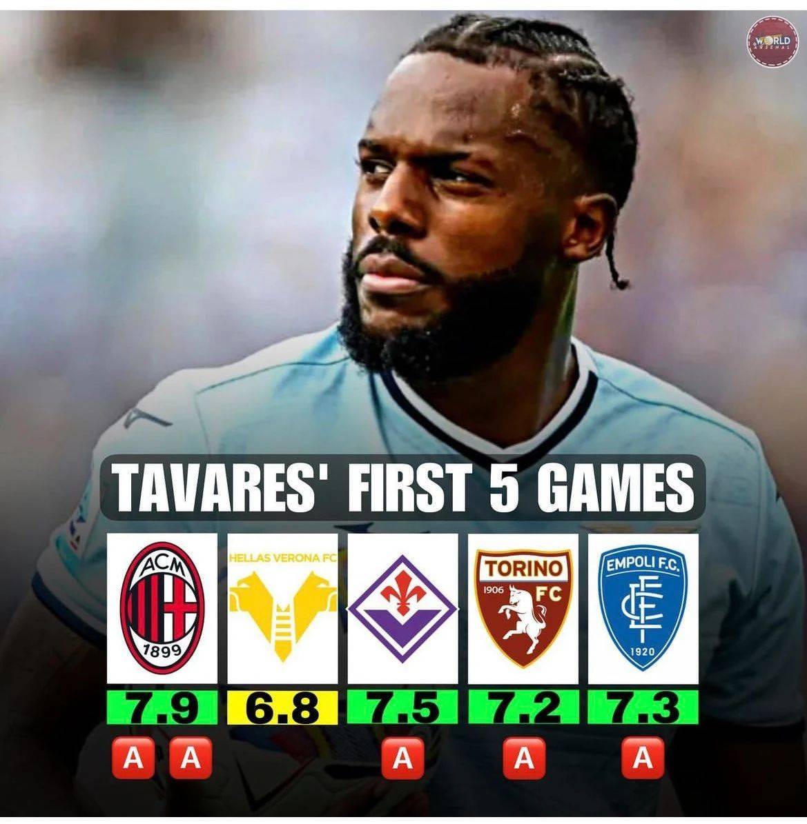 拉齐奥队面临挑战,迫切需要反弹 拉齐奥队面临挑战,迫切需要反弹