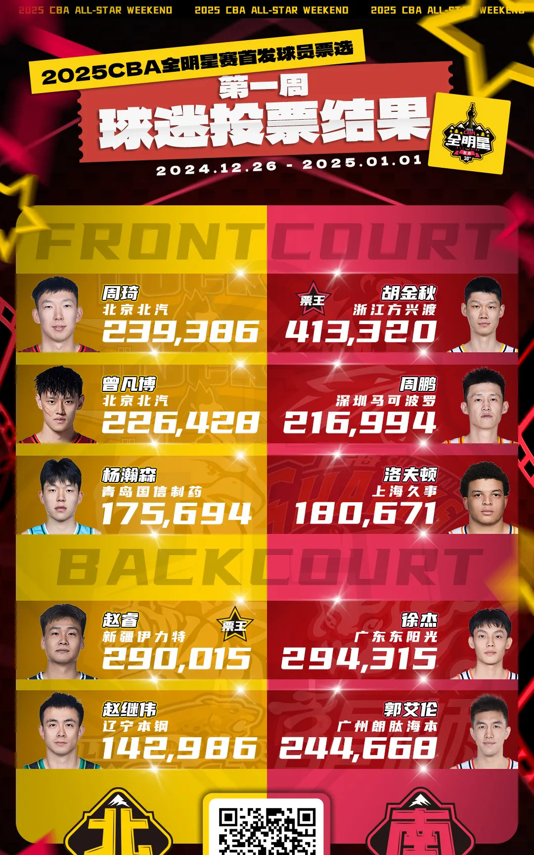 爱游戏app下载-国内篮球联赛战绩榜公布，新秀独领风骚的简单介绍