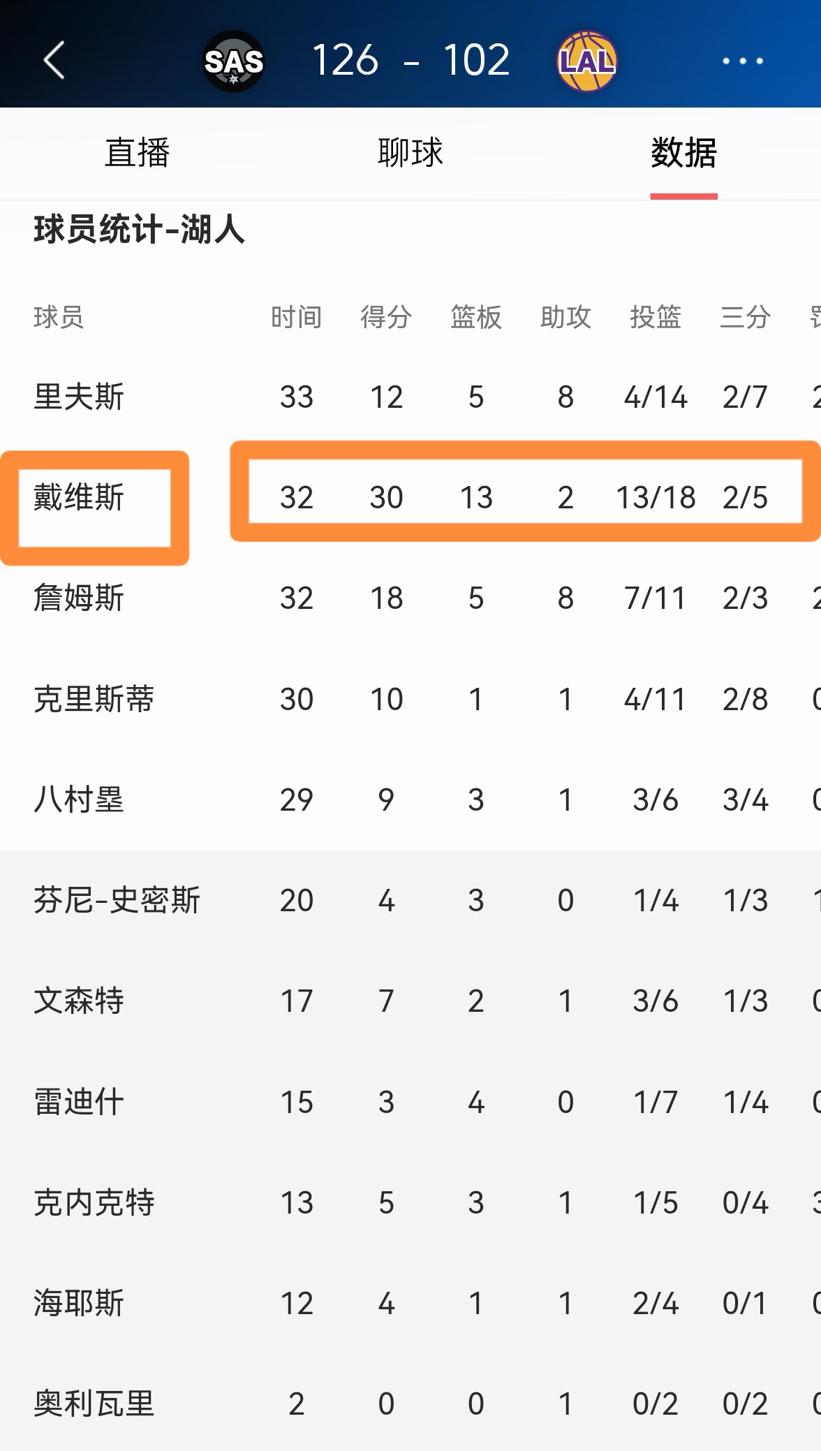 湖人不敌快船,浓眉费解连败战绩堪考察 湖人不敌快船,浓眉费解连败战绩堪考察