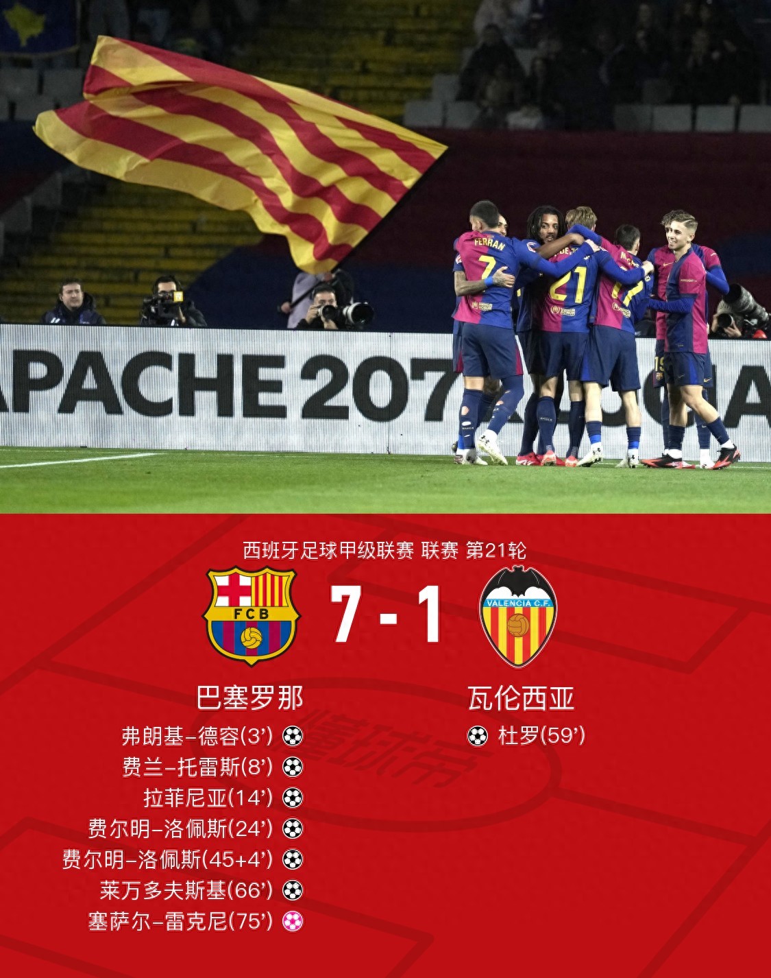 瓦伦西亚不敌巴伦西亚灵魂,收获连战连胜 瓦伦西亚不敌巴伦西亚灵魂,收获连战连胜