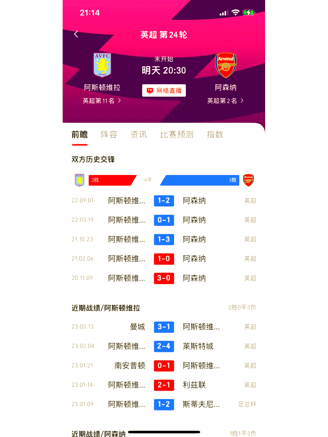 阿森纳主帅重申信心，调整战术