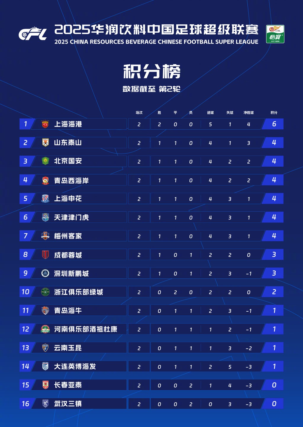 广州恒大主场战胜无锡，继续领跑中超积分榜的简单介绍