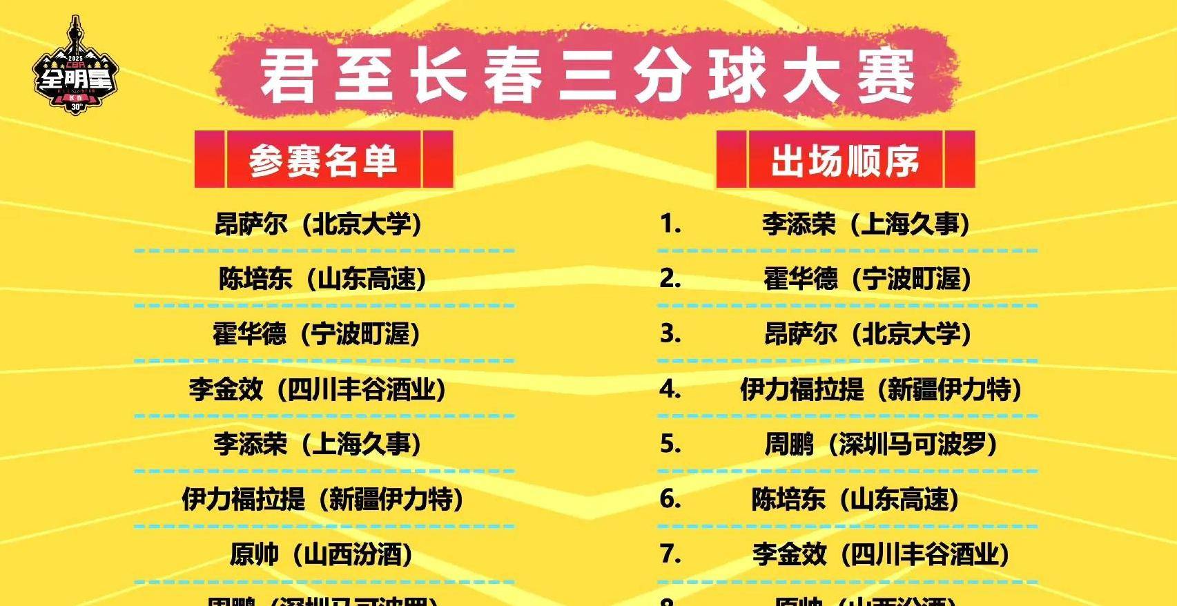 体育明星在全明星周末展示出色表现，赢得球迷喝彩的简单介绍