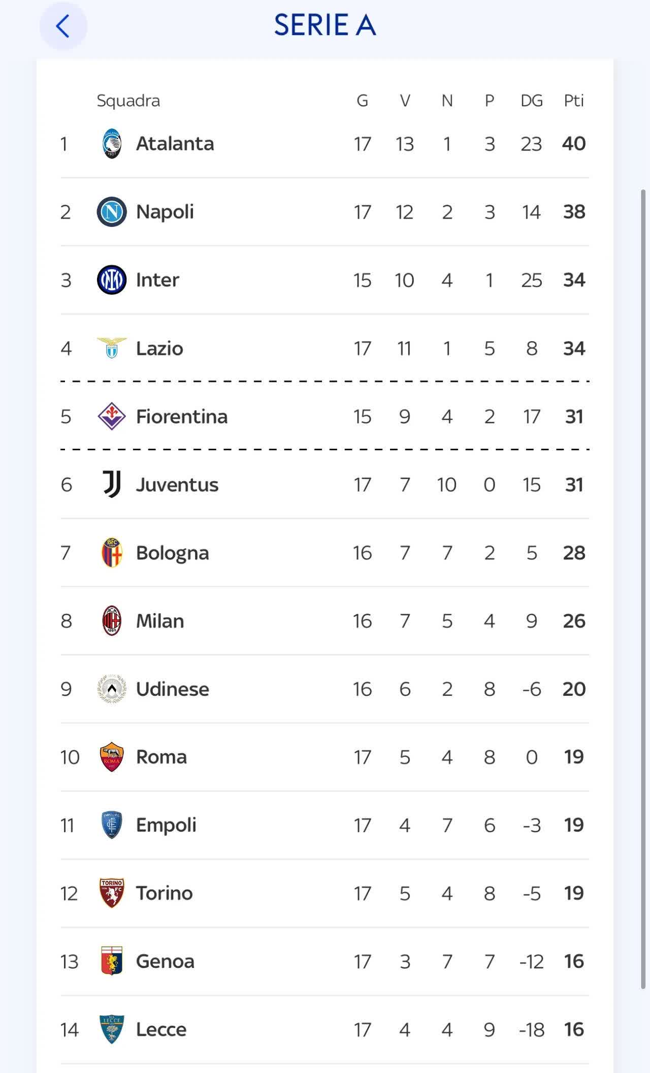 关于那不勒斯战平对手，积分榜仍有望上升的信息