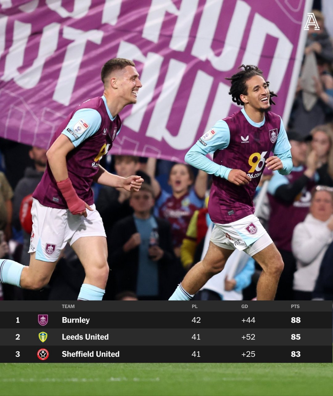 伯恩利客场大捷,球员士气高昂向前冲刺的简单介绍 伯恩利客场大捷,球员士气高昂向前冲刺的简单介绍